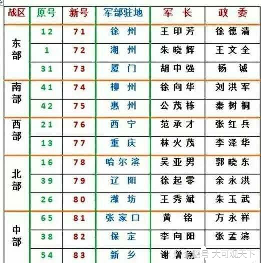 中国人民解放军现役部队番号及其重要角色,中国人民解放军现役部队番号及其角色概览