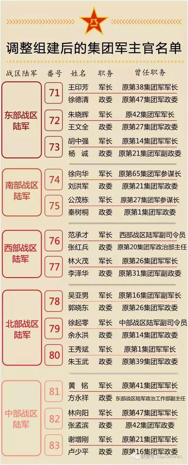 揭秘73集团所属军种,揭秘73集团所属军种介绍