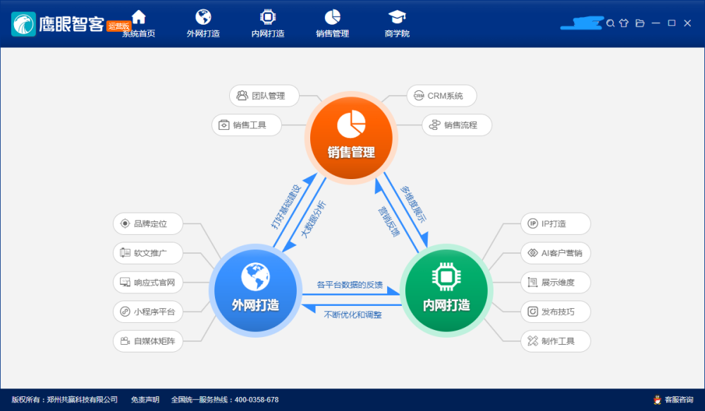 全球鹰营销系统，引领企业走向成功的关键力量，全球鹰营销系统，助力企业走向成功的核心引擎