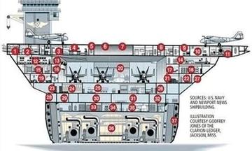 近距离看航母有多大,震撼的体积与力量展现,近距离揭秘,航母的巨大体积与震撼力量展现