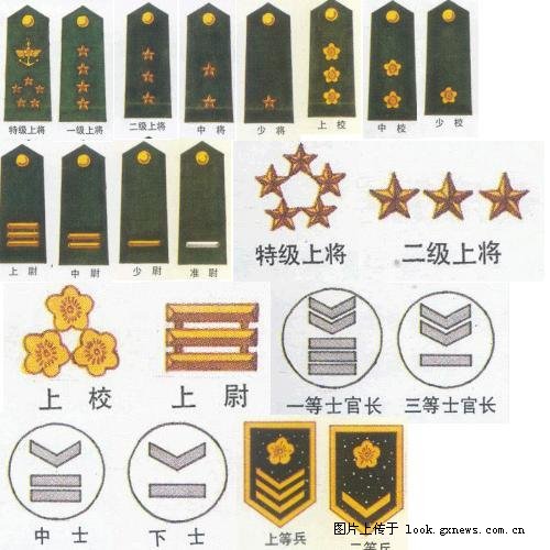 抗战时期中国的军衔等级及标志,抗战时期中国军衔等级与标志概述