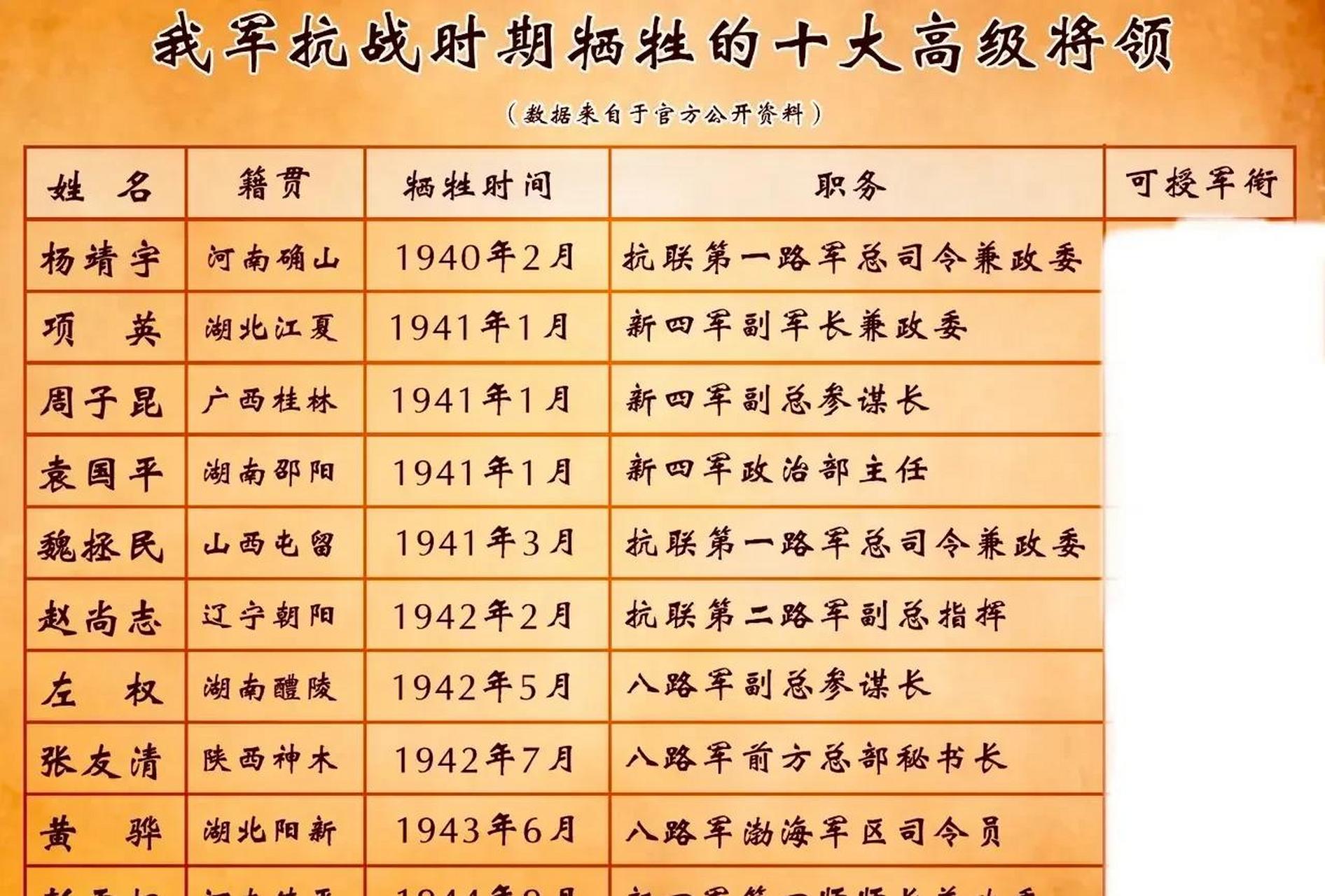 抗战各路军一览表,揭示中国抗日战争中的多元力量与英勇斗争,中国抗日战争多元力量与英勇斗争一览表揭秘抗战英雄风采