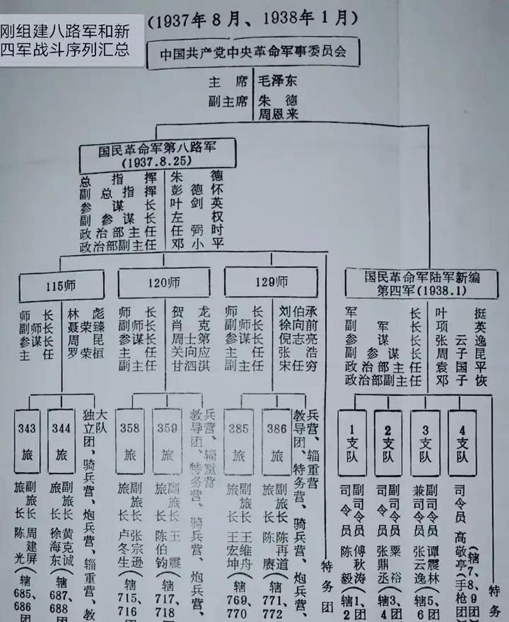抗战各路军一览表,揭示中国抗日战争中的多元力量与英勇斗争,中国抗日战争多元力量与英勇斗争一览表揭秘抗战英雄风采