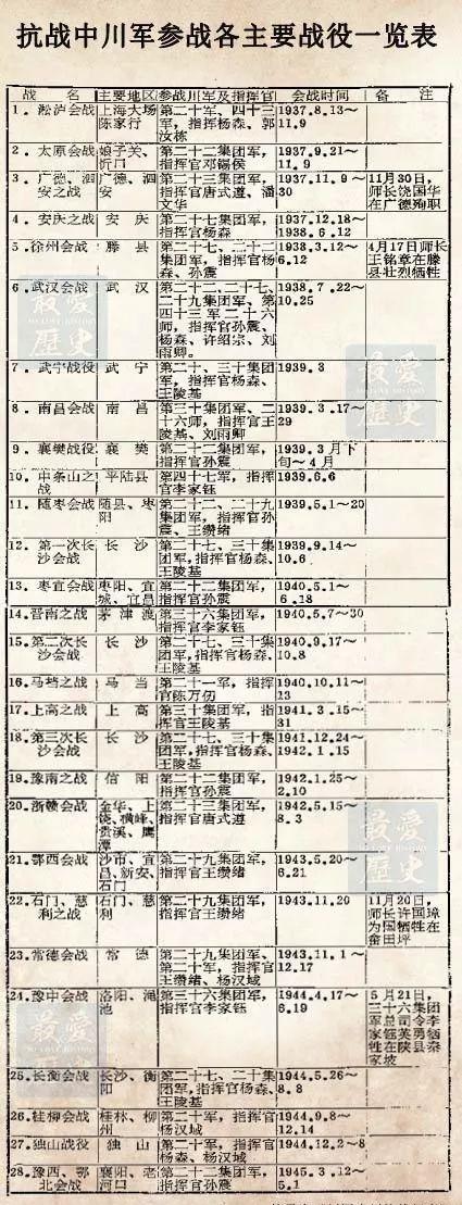 抗战各路军一览表,揭示中国抗日战争中的多元力量与英勇斗争,中国抗日战争多元力量与英勇斗争一览表揭秘抗战英雄风采