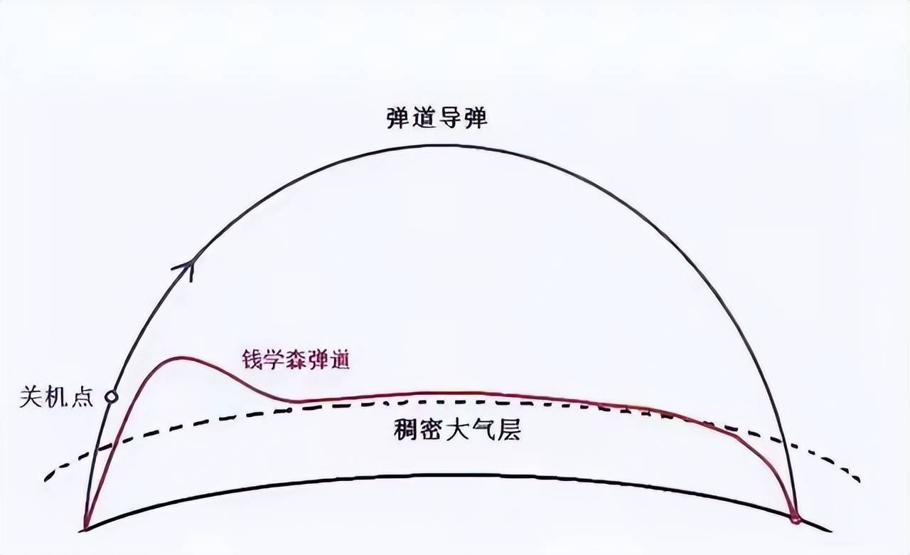 东风31AG最新射程,揭示中国战略导弹的崭新力量,东风31AG最新射程揭示,中国战略导弹力量再升级