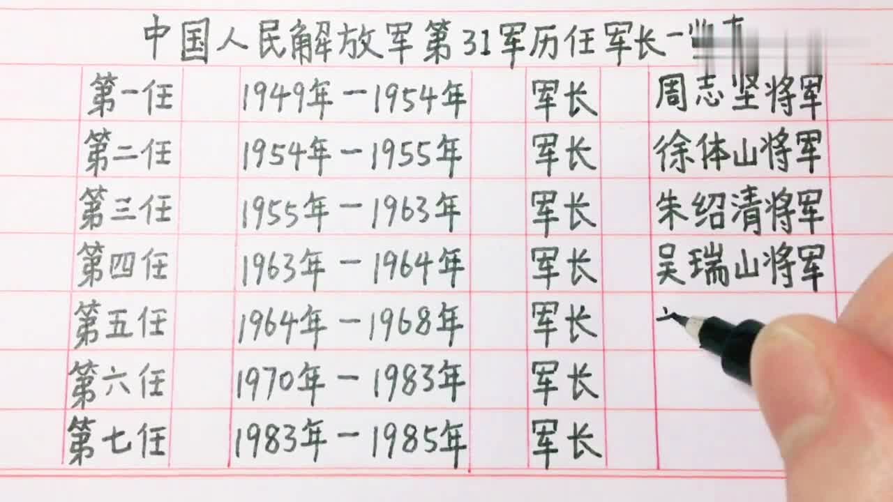 关于中国人民解放军陆军第14集团军第31师历任师长的研究分析,中国人民解放军陆军第14集团军第31师历任师长研究分析概述