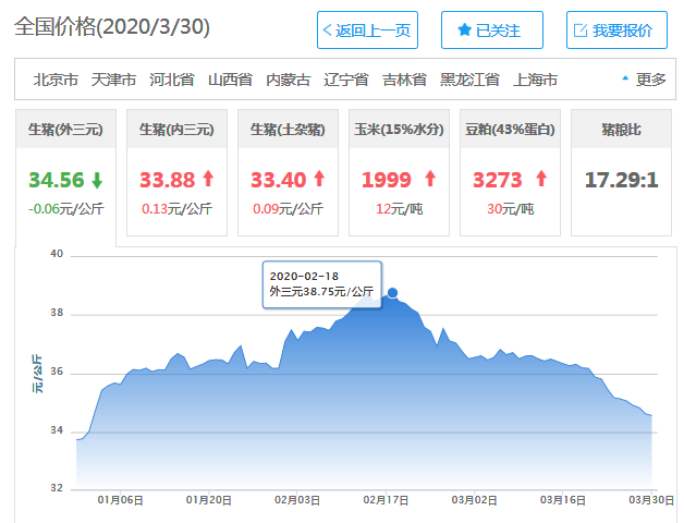 今日猪肉价格解析——多少钱一斤?,今日猪肉价格解析,一斤猪肉究竟多少钱?