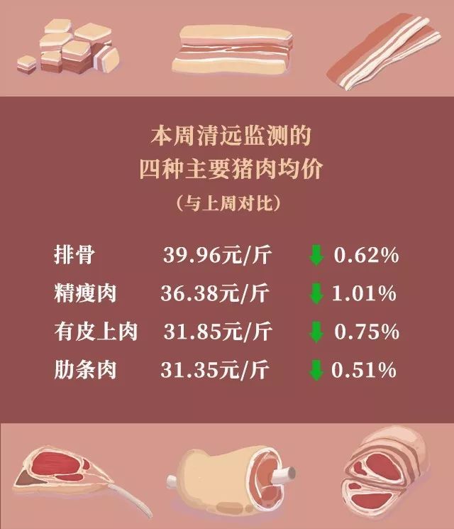 今日猪肉价格解析——多少钱一斤?,今日猪肉价格解析,一斤猪肉究竟多少钱?