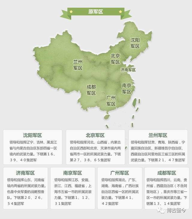 北京军区所属战区及其历史沿革与战略地位，北京军区所属战区，历史沿革、战略地位详解