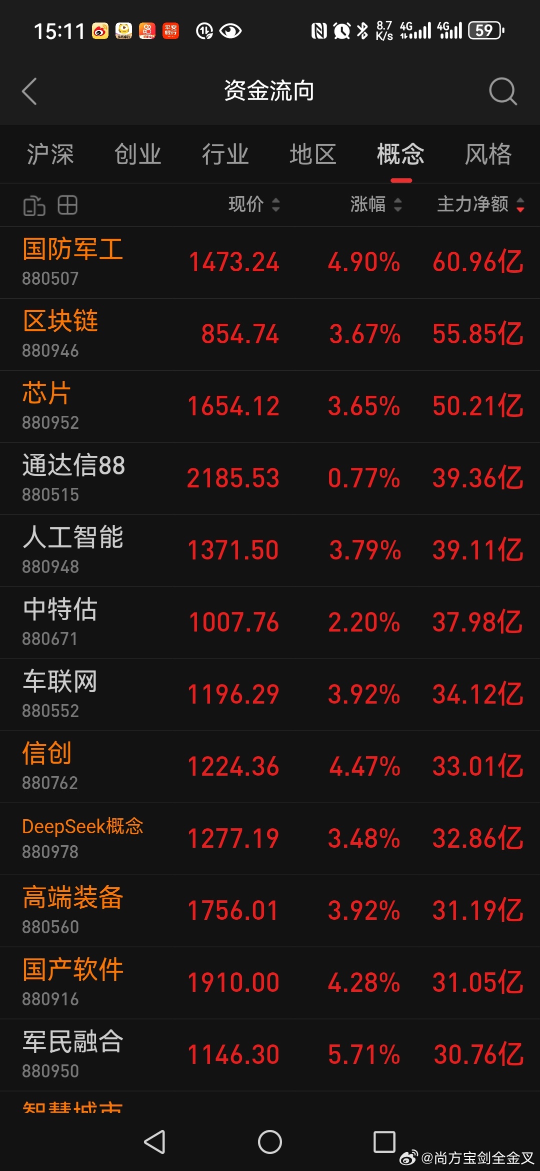 国防军工利好消息,推动行业发展的积极因素及前景展望,国防军工行业利好消息频传,积极因素助力行业发展及未来前景展望