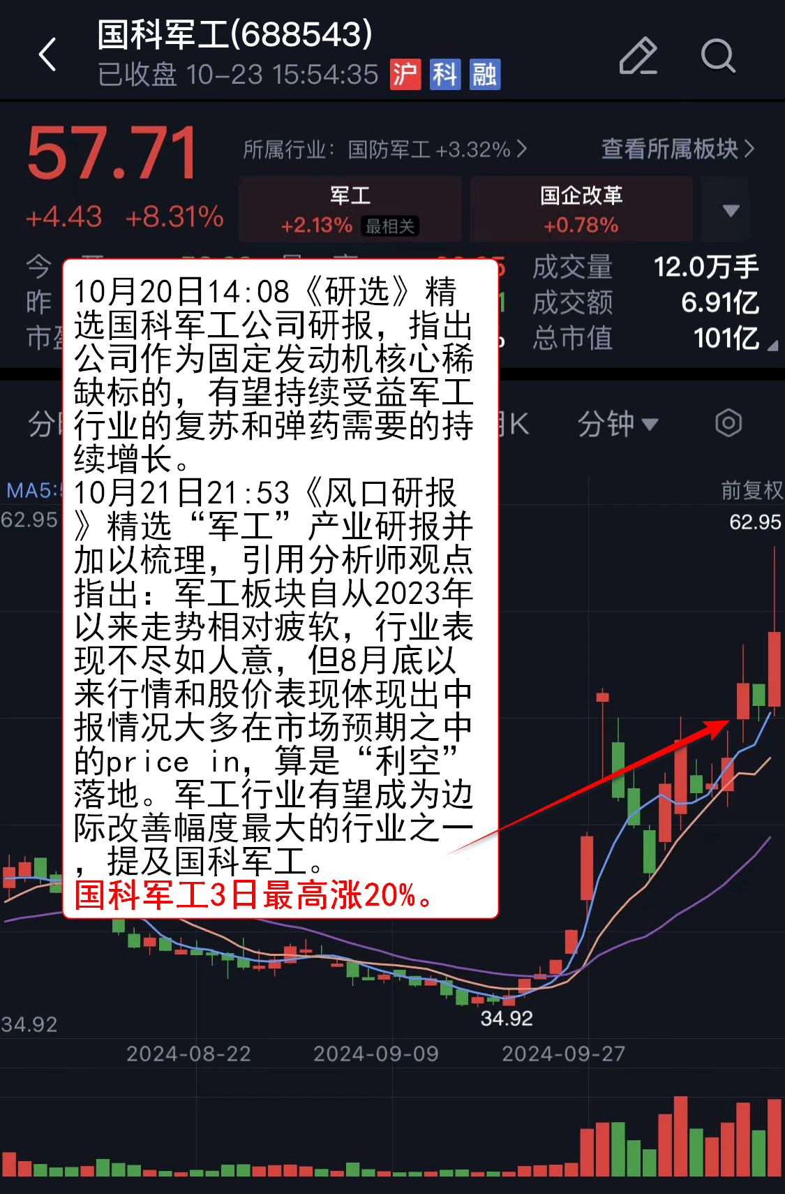 国防军工利好消息,推动行业发展的积极因素及前景展望,国防军工行业利好消息频传,积极因素助力行业发展及未来前景展望
