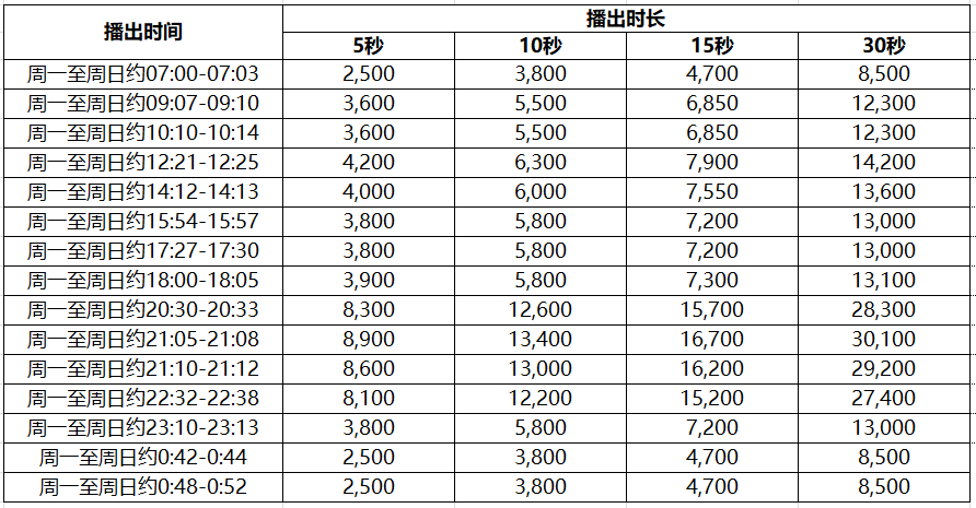 军事频道全部节目表概览,军事频道节目表全览