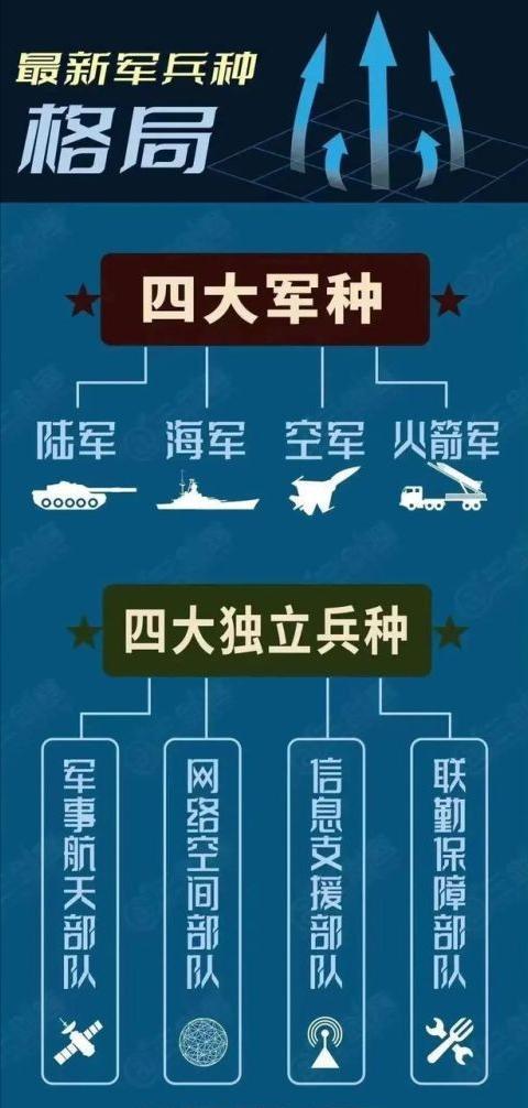 战略支援部队的成立时间及其深远影响,战略支援部队成立时间及其深远影响力解析