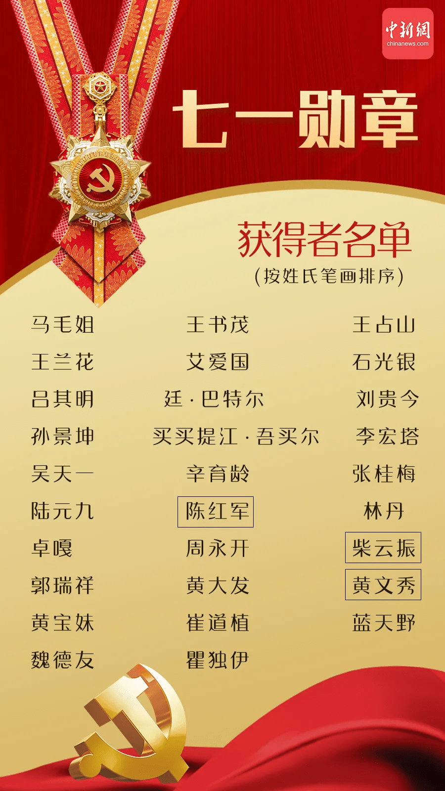 八一勋章获得者的待遇,荣誉与实质的双重肯定,八一勋章获得者荣誉与待遇,双重肯定展现实质价值